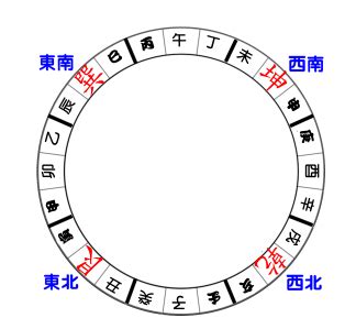 2024 9運|九運玄學｜踏入九運未來20年有甚麼衝擊？邊4種人最旺？7大屬 